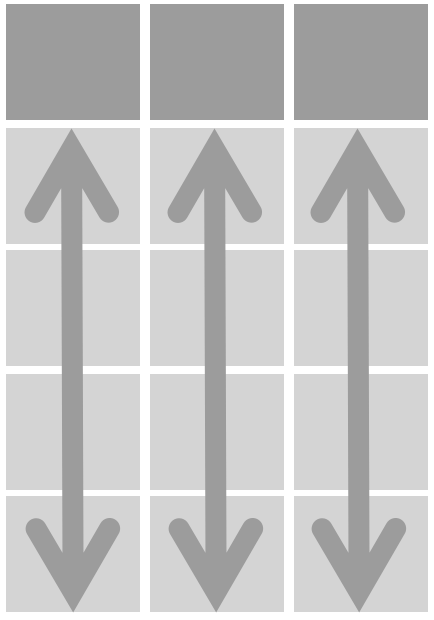 A 3 by 5 grid of gray squares to symbolize a data frame, where the top row is dark gray to indicate the column headers, and each column below the header has a vertical bidirectional arrow running through it to demonstrate that each column is a variable.