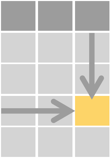 A 3 by 5 grid of gray squares to symbolize a data frame, where the top row is dark gray to indicate the column headers, and a single square within the grid is shaded in yellow to demonstrate that it is a value for that particular row and column.
